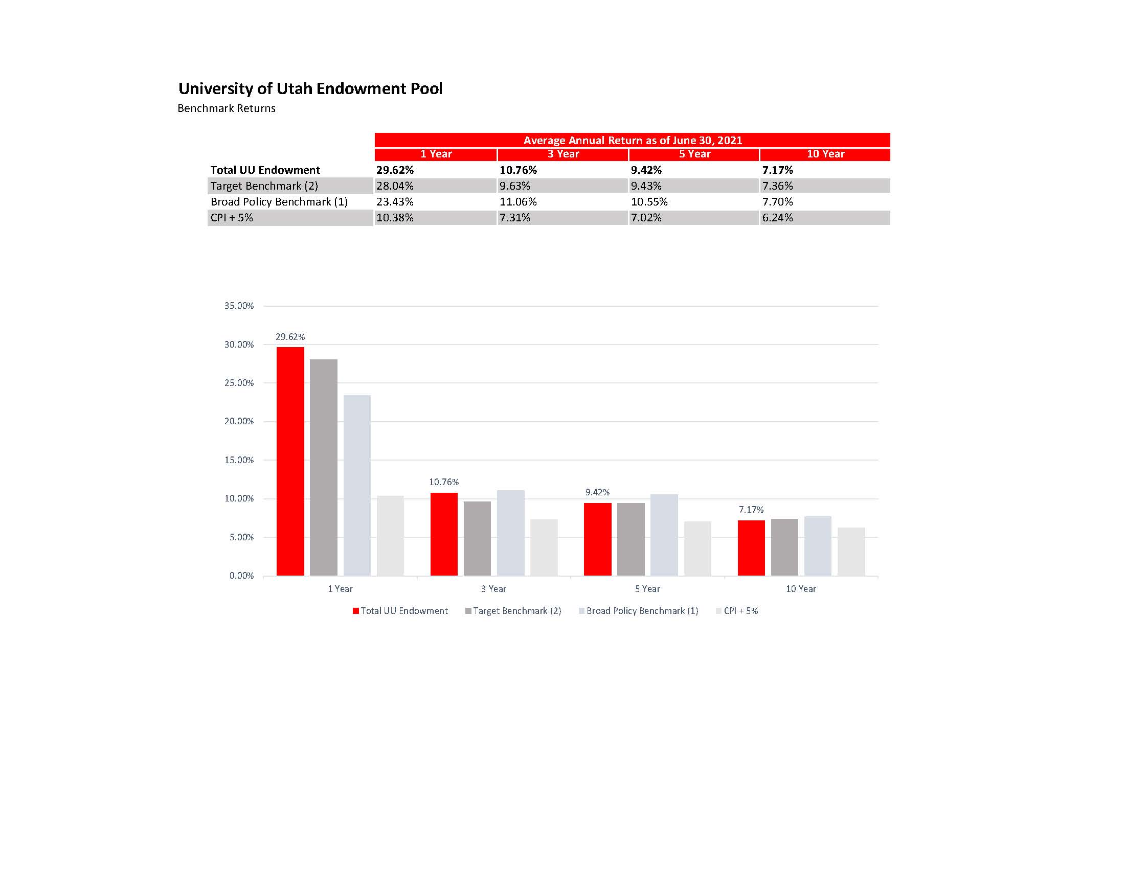 Average Annual Return June 30 2021
